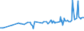 KN 5005 /Exporte /Einheit = Preise (Euro/Tonne) /Partnerland: Suedafrika /Meldeland: Eur27_2020 /5005:Schappeseidengarne Oder Bourretteseidengarne (Ausg. in Aufmachungen für den Einzelverkauf)
