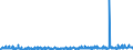 KN 5005 /Exporte /Einheit = Preise (Euro/Tonne) /Partnerland: Usa /Meldeland: Eur27_2020 /5005:Schappeseidengarne Oder Bourretteseidengarne (Ausg. in Aufmachungen für den Einzelverkauf)