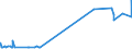 KN 5005 /Exporte /Einheit = Preise (Euro/Tonne) /Partnerland: Uruguay /Meldeland: Eur27_2020 /5005:Schappeseidengarne Oder Bourretteseidengarne (Ausg. in Aufmachungen für den Einzelverkauf)