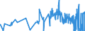 KN 50060090 /Exporte /Einheit = Preise (Euro/Tonne) /Partnerland: Frankreich /Meldeland: Eur27_2020 /50060090:Schappeseidengarne Oder Bourretteseidengarne, in Aufmachungen für den Einzelverkauf; Messinahaar