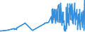 KN 50060090 /Exporte /Einheit = Preise (Euro/Tonne) /Partnerland: Deutschland /Meldeland: Eur27_2020 /50060090:Schappeseidengarne Oder Bourretteseidengarne, in Aufmachungen für den Einzelverkauf; Messinahaar