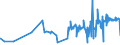 KN 50060090 /Exporte /Einheit = Preise (Euro/Tonne) /Partnerland: Italien /Meldeland: Eur27_2020 /50060090:Schappeseidengarne Oder Bourretteseidengarne, in Aufmachungen für den Einzelverkauf; Messinahaar