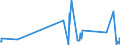 KN 50060090 /Exporte /Einheit = Preise (Euro/Tonne) /Partnerland: Irland /Meldeland: Eur27_2020 /50060090:Schappeseidengarne Oder Bourretteseidengarne, in Aufmachungen für den Einzelverkauf; Messinahaar