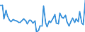 KN 50060090 /Exporte /Einheit = Preise (Euro/Tonne) /Partnerland: Ver.koenigreich(Ohne Nordirland) /Meldeland: Eur27_2020 /50060090:Schappeseidengarne Oder Bourretteseidengarne, in Aufmachungen für den Einzelverkauf; Messinahaar