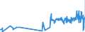 KN 50060090 /Exporte /Einheit = Preise (Euro/Tonne) /Partnerland: Belgien /Meldeland: Eur27_2020 /50060090:Schappeseidengarne Oder Bourretteseidengarne, in Aufmachungen für den Einzelverkauf; Messinahaar