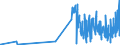 KN 50060090 /Exporte /Einheit = Preise (Euro/Tonne) /Partnerland: Norwegen /Meldeland: Eur27_2020 /50060090:Schappeseidengarne Oder Bourretteseidengarne, in Aufmachungen für den Einzelverkauf; Messinahaar