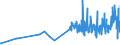 KN 50060090 /Exporte /Einheit = Preise (Euro/Tonne) /Partnerland: Schweden /Meldeland: Eur27_2020 /50060090:Schappeseidengarne Oder Bourretteseidengarne, in Aufmachungen für den Einzelverkauf; Messinahaar