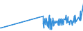 KN 50060090 /Exporte /Einheit = Preise (Euro/Tonne) /Partnerland: Finnland /Meldeland: Eur27_2020 /50060090:Schappeseidengarne Oder Bourretteseidengarne, in Aufmachungen für den Einzelverkauf; Messinahaar