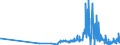 KN 50060090 /Exporte /Einheit = Preise (Euro/Tonne) /Partnerland: Schweiz /Meldeland: Eur27_2020 /50060090:Schappeseidengarne Oder Bourretteseidengarne, in Aufmachungen für den Einzelverkauf; Messinahaar