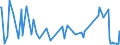 KN 50060090 /Exporte /Einheit = Preise (Euro/Tonne) /Partnerland: Ukraine /Meldeland: Eur27_2020 /50060090:Schappeseidengarne Oder Bourretteseidengarne, in Aufmachungen für den Einzelverkauf; Messinahaar