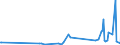 KN 50060090 /Exporte /Einheit = Preise (Euro/Tonne) /Partnerland: Weissrussland /Meldeland: Eur27_2020 /50060090:Schappeseidengarne Oder Bourretteseidengarne, in Aufmachungen für den Einzelverkauf; Messinahaar