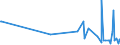 KN 50060090 /Exporte /Einheit = Preise (Euro/Tonne) /Partnerland: Kroatien /Meldeland: Eur27_2020 /50060090:Schappeseidengarne Oder Bourretteseidengarne, in Aufmachungen für den Einzelverkauf; Messinahaar