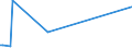 KN 50060090 /Exporte /Einheit = Preise (Euro/Tonne) /Partnerland: Marokko /Meldeland: Europäische Union /50060090:Schappeseidengarne Oder Bourretteseidengarne, in Aufmachungen für den Einzelverkauf; Messinahaar