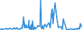 KN 50060090 /Exporte /Einheit = Preise (Euro/Tonne) /Partnerland: Tunesien /Meldeland: Eur27_2020 /50060090:Schappeseidengarne Oder Bourretteseidengarne, in Aufmachungen für den Einzelverkauf; Messinahaar