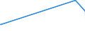 KN 50060090 /Exporte /Einheit = Preise (Euro/Tonne) /Partnerland: Arabische Emirate /Meldeland: Europäische Union /50060090:Schappeseidengarne Oder Bourretteseidengarne, in Aufmachungen für den Einzelverkauf; Messinahaar