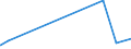 KN 50060090 /Exporte /Einheit = Preise (Euro/Tonne) /Partnerland: Singapur /Meldeland: Eur27_2020 /50060090:Schappeseidengarne Oder Bourretteseidengarne, in Aufmachungen für den Einzelverkauf; Messinahaar