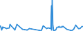 KN 50060090 /Exporte /Einheit = Preise (Euro/Tonne) /Partnerland: Hongkong /Meldeland: Eur27_2020 /50060090:Schappeseidengarne Oder Bourretteseidengarne, in Aufmachungen für den Einzelverkauf; Messinahaar