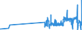KN 50060090 /Exporte /Einheit = Preise (Euro/Tonne) /Partnerland: Australien /Meldeland: Eur27_2020 /50060090:Schappeseidengarne Oder Bourretteseidengarne, in Aufmachungen für den Einzelverkauf; Messinahaar