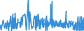 KN 50060090 /Exporte /Einheit = Preise (Euro/Tonne) /Partnerland: Intra-eur /Meldeland: Eur27_2020 /50060090:Schappeseidengarne Oder Bourretteseidengarne, in Aufmachungen für den Einzelverkauf; Messinahaar
