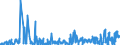 KN 50071000 /Exporte /Einheit = Preise (Euro/Bes. Maßeinheiten) /Partnerland: Daenemark /Meldeland: Eur27_2020 /50071000:Gewebe aus Bourretteseide