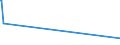 KN 50071000 /Exporte /Einheit = Preise (Euro/Bes. Maßeinheiten) /Partnerland: San Marino /Meldeland: Eur15 /50071000:Gewebe aus Bourretteseide