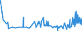 KN 50071000 /Exporte /Einheit = Preise (Euro/Bes. Maßeinheiten) /Partnerland: Weissrussland /Meldeland: Eur27_2020 /50071000:Gewebe aus Bourretteseide