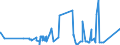 KN 50071000 /Exporte /Einheit = Preise (Euro/Bes. Maßeinheiten) /Partnerland: Ehem.jug.rep.mazed /Meldeland: Eur27_2020 /50071000:Gewebe aus Bourretteseide