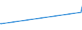 KN 50071000 /Exporte /Einheit = Preise (Euro/Bes. Maßeinheiten) /Partnerland: Libyen /Meldeland: Eur15 /50071000:Gewebe aus Bourretteseide
