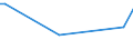 KN 50071000 /Exporte /Einheit = Preise (Euro/Bes. Maßeinheiten) /Partnerland: Kap Verde /Meldeland: Eur15 /50071000:Gewebe aus Bourretteseide