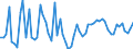 KN 50072019 /Exporte /Einheit = Preise (Euro/Bes. Maßeinheiten) /Partnerland: Ver.koenigreich(Ohne Nordirland) /Meldeland: Eur27_2020 /50072019:Kreppgewebe, mit Einem Anteil an Seide Oder Schappeseide von >= 85 ght (Ausg. Roh, Abgekocht Oder Gebleicht)