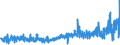 KN 50072019 /Exporte /Einheit = Preise (Euro/Bes. Maßeinheiten) /Partnerland: Finnland /Meldeland: Eur27_2020 /50072019:Kreppgewebe, mit Einem Anteil an Seide Oder Schappeseide von >= 85 ght (Ausg. Roh, Abgekocht Oder Gebleicht)