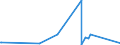 KN 50072019 /Exporte /Einheit = Preise (Euro/Bes. Maßeinheiten) /Partnerland: Montenegro /Meldeland: Eur27_2020 /50072019:Kreppgewebe, mit Einem Anteil an Seide Oder Schappeseide von >= 85 ght (Ausg. Roh, Abgekocht Oder Gebleicht)