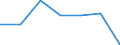 KN 50072051 /Exporte /Einheit = Preise (Euro/Bes. Maßeinheiten) /Partnerland: Schweiz /Meldeland: Eur27 /50072051:Gewebe, Dicht, mit Einem Anteil an Seide Oder Schappeseide von >= 85 Ght, roh Oder nur Abgekocht Oder Gebleicht (Ausg. Kreppgewebe Sowie Pongée-, Habutai-, Honan-, Shantung- Oder Corahgewebe und ähnl. Ostasiatische Gewebe Ganz aus Seide)