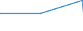 KN 50072051 /Exporte /Einheit = Preise (Euro/Bes. Maßeinheiten) /Partnerland: Syrien /Meldeland: Eur15 /50072051:Gewebe, Dicht, mit Einem Anteil an Seide Oder Schappeseide von >= 85 Ght, roh Oder nur Abgekocht Oder Gebleicht (Ausg. Kreppgewebe Sowie Pongée-, Habutai-, Honan-, Shantung- Oder Corahgewebe und ähnl. Ostasiatische Gewebe Ganz aus Seide)