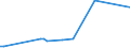 KN 50079030 /Exporte /Einheit = Preise (Euro/Bes. Maßeinheiten) /Partnerland: Ver.koenigreich(Nordirland) /Meldeland: Eur27_2020 /50079030:Gewebe aus überwiegend, Jedoch < 85 ght Seide Oder Schappeseide, Gefärbt