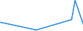 KN 50079030 /Exporte /Einheit = Preise (Euro/Bes. Maßeinheiten) /Partnerland: Kap Verde /Meldeland: Europäische Union /50079030:Gewebe aus überwiegend, Jedoch < 85 ght Seide Oder Schappeseide, Gefärbt