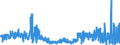 KN 50 /Exporte /Einheit = Preise (Euro/Tonne) /Partnerland: Niederlande /Meldeland: Eur27_2020 /50:Seide
