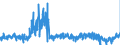 KN 50 /Exporte /Einheit = Preise (Euro/Tonne) /Partnerland: Deutschland /Meldeland: Eur27_2020 /50:Seide