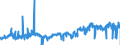 KN 50 /Exporte /Einheit = Preise (Euro/Tonne) /Partnerland: Italien /Meldeland: Eur27_2020 /50:Seide