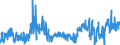 KN 50 /Exporte /Einheit = Preise (Euro/Tonne) /Partnerland: Ver.koenigreich /Meldeland: Eur27_2020 /50:Seide