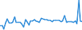KN 50 /Exporte /Einheit = Preise (Euro/Tonne) /Partnerland: Ver.koenigreich(Nordirland) /Meldeland: Eur27_2020 /50:Seide