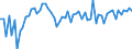 KN 50 /Exporte /Einheit = Preise (Euro/Tonne) /Partnerland: Ver.koenigreich(Ohne Nordirland) /Meldeland: Eur27_2020 /50:Seide