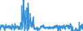 KN 50 /Exporte /Einheit = Preise (Euro/Tonne) /Partnerland: Belgien /Meldeland: Eur27_2020 /50:Seide