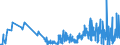 KN 50 /Exporte /Einheit = Preise (Euro/Tonne) /Partnerland: Luxemburg /Meldeland: Eur27_2020 /50:Seide