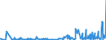 KN 50 /Exporte /Einheit = Preise (Euro/Tonne) /Partnerland: Island /Meldeland: Eur27_2020 /50:Seide