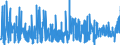 KN 50 /Exporte /Einheit = Preise (Euro/Tonne) /Partnerland: Norwegen /Meldeland: Eur27_2020 /50:Seide