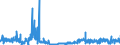 KN 50 /Exporte /Einheit = Preise (Euro/Tonne) /Partnerland: Schweden /Meldeland: Eur27_2020 /50:Seide