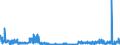 KN 50 /Exporte /Einheit = Preise (Euro/Tonne) /Partnerland: Finnland /Meldeland: Eur27_2020 /50:Seide