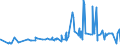 KN 50 /Exporte /Einheit = Preise (Euro/Tonne) /Partnerland: Liechtenstein /Meldeland: Eur27_2020 /50:Seide