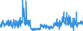 KN 50 /Exporte /Einheit = Preise (Euro/Tonne) /Partnerland: Oesterreich /Meldeland: Eur27_2020 /50:Seide